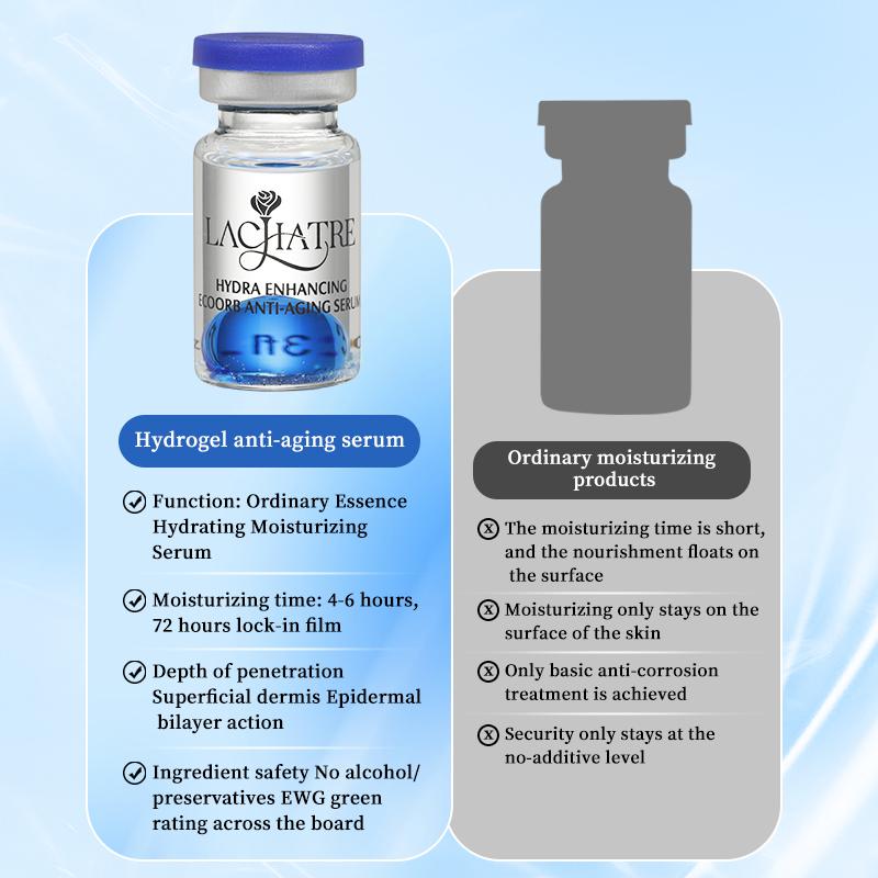 Hydra Enhancing Blue EcoOrb | Salon - Grade Anti - Aging Serum - LACHATRE